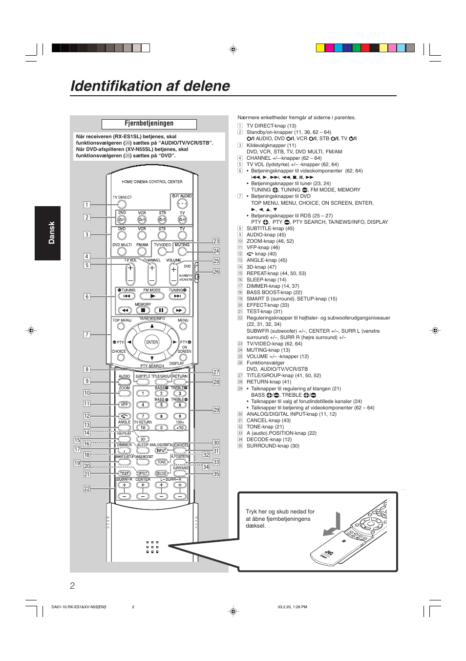 Identifikation af delene, Dansk | JVC RX-ES1SL User Manual | Page 8 / 76