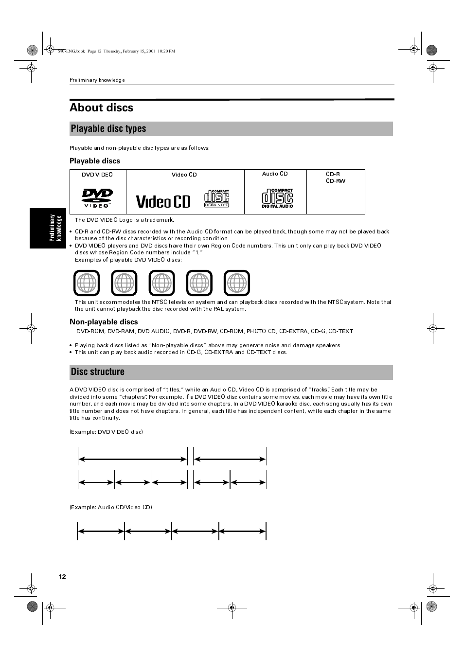 About discs, Playable disc types disc structure | JVC XV-E100SL User Manual | Page 14 / 52