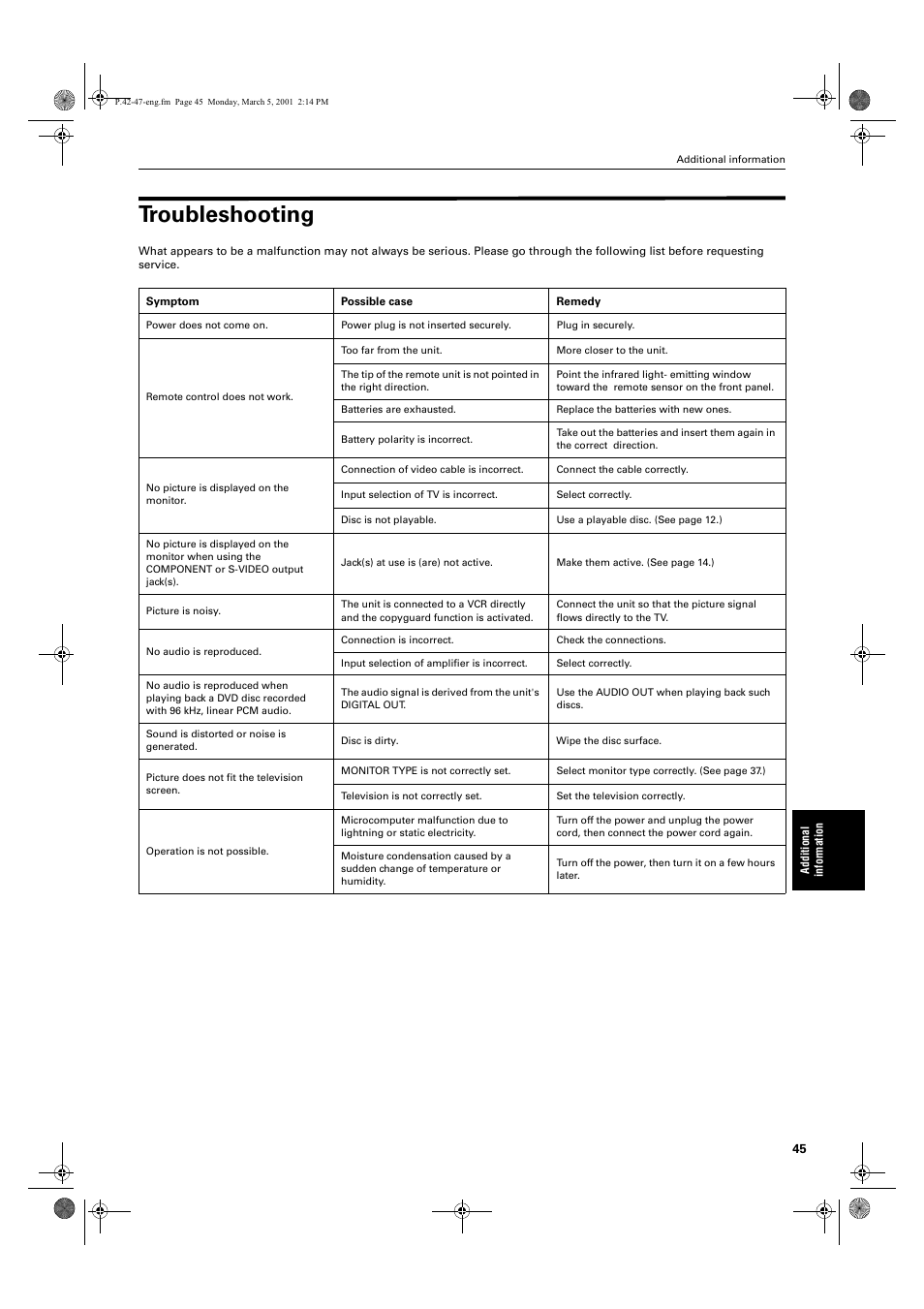 Troubleshooting | JVC XV-E100SL User Manual | Page 47 / 52