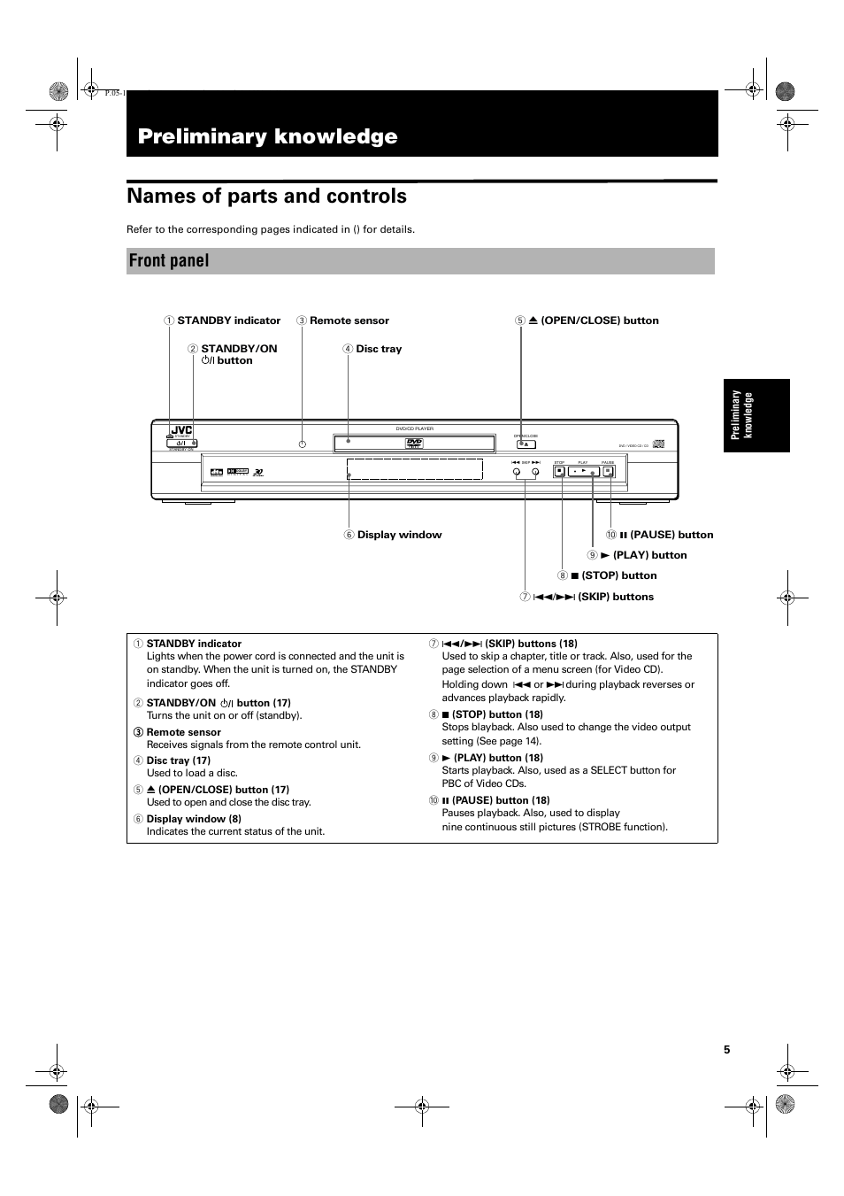 Preliminary knowledge, Preliminary knowledge names of parts and controls, Front panel | JVC XV-E100SL User Manual | Page 7 / 52