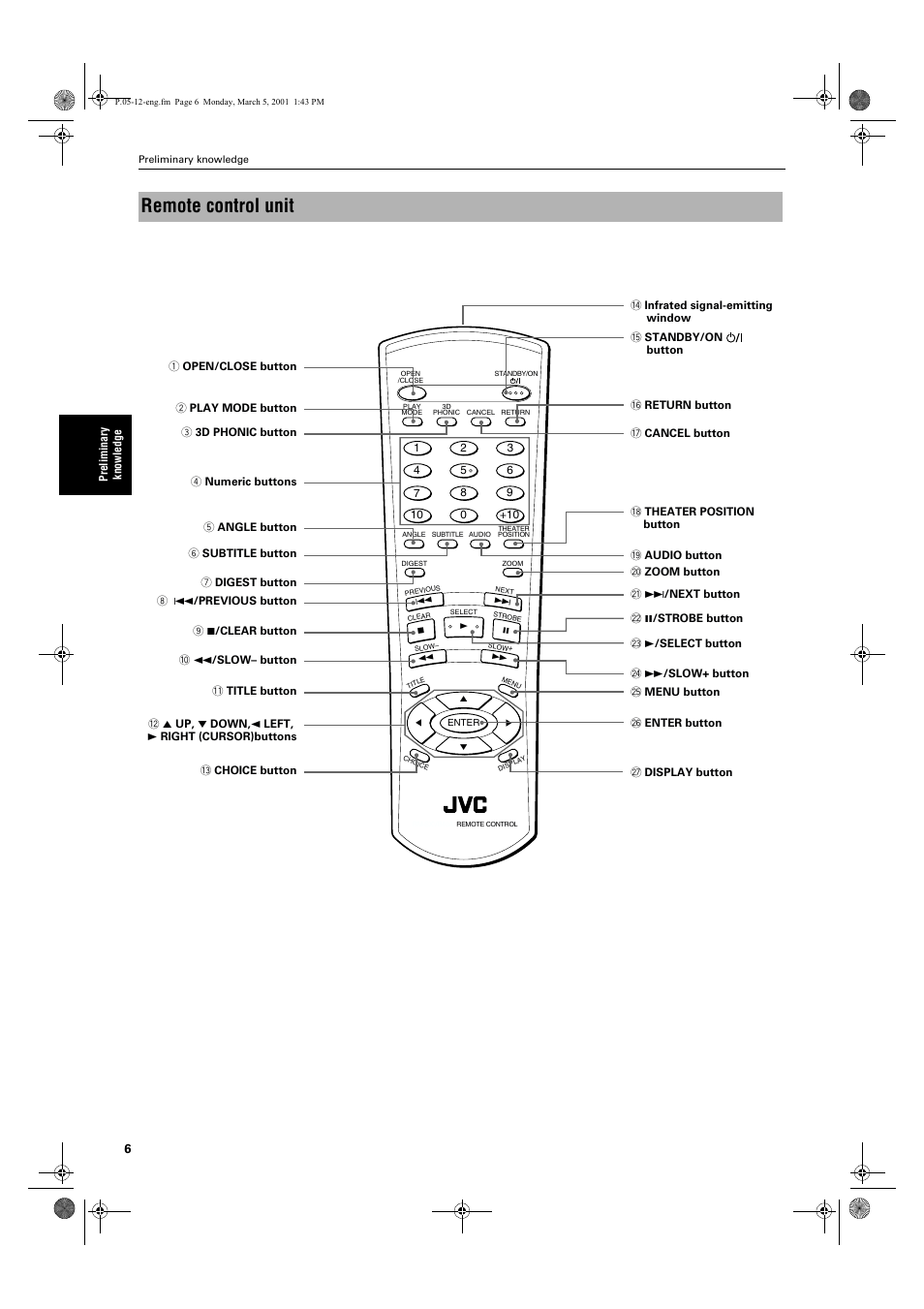 Remote control unit | JVC XV-E100SL User Manual | Page 8 / 52