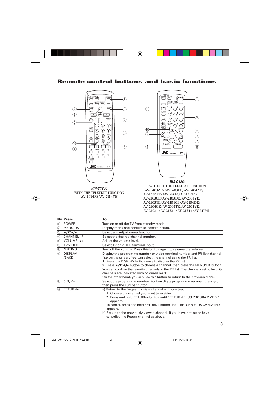 Remote control buttons and basic functions | JVC AV-2103YE User Manual | Page 3 / 16