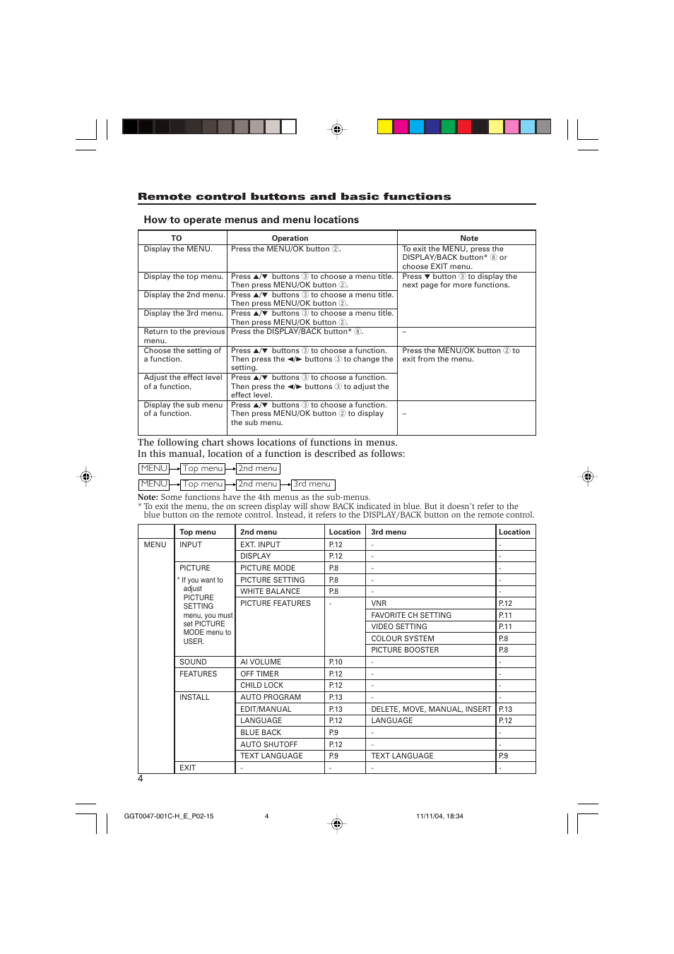 How to operate menus and menu locations | JVC AV-2103YE User Manual | Page 4 / 16