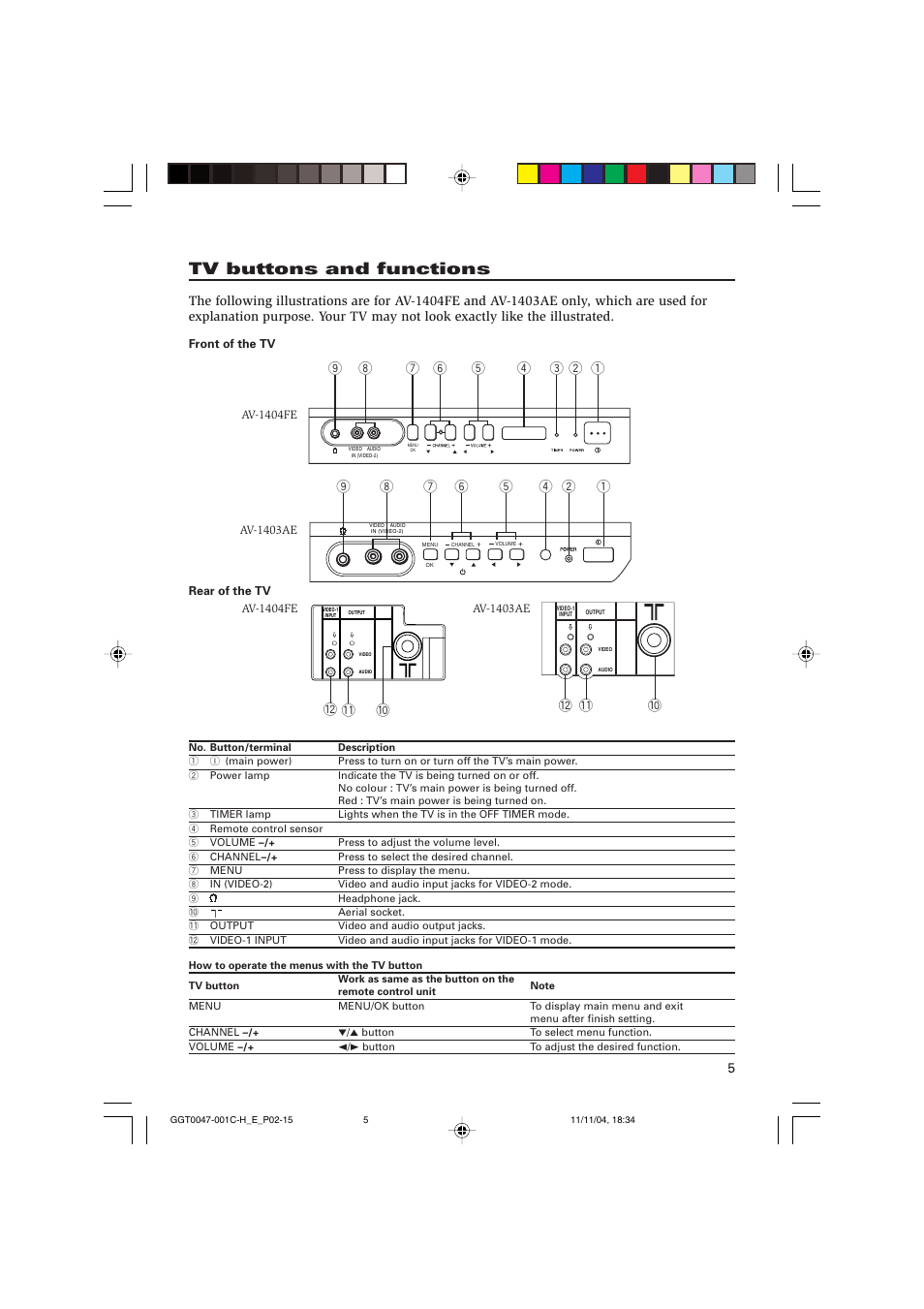 Tv buttons and functions | JVC AV-2103YE User Manual | Page 5 / 16
