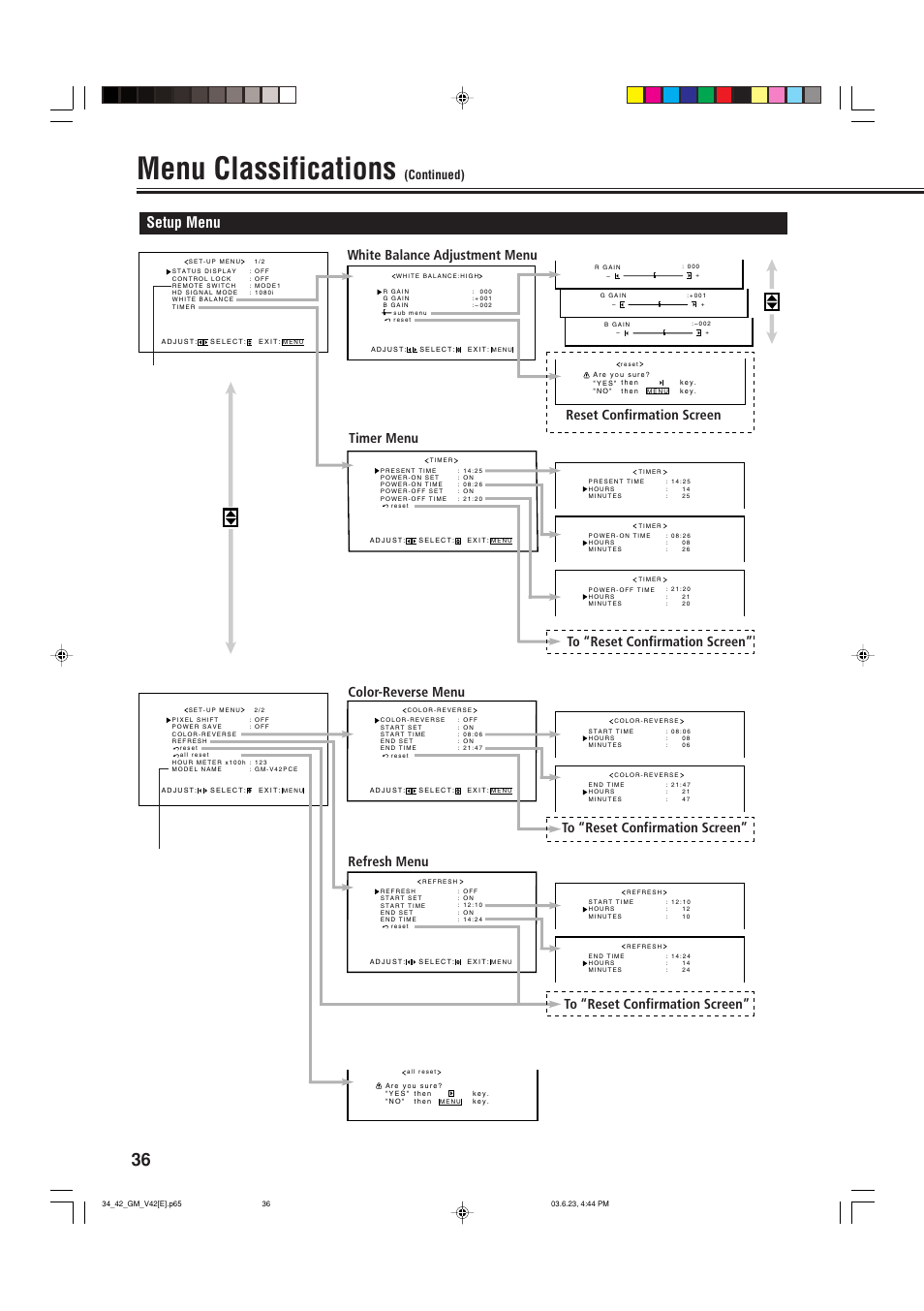 Menu classifications, Setup menu, Continued) | JVC GM-V42E User Manual | Page 37 / 43