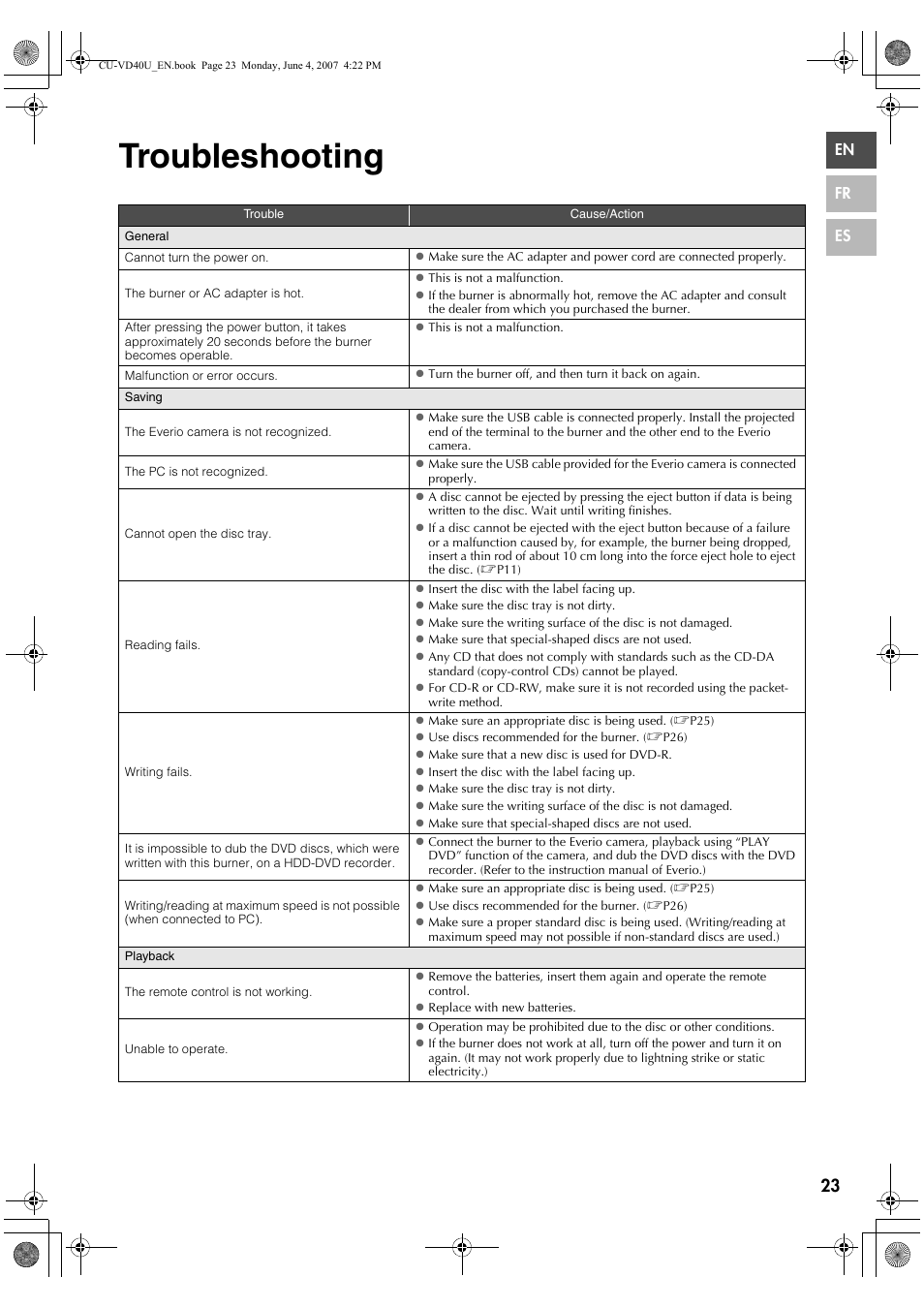 Troubleshooting | JVC CU-VD40U User Manual | Page 23 / 80