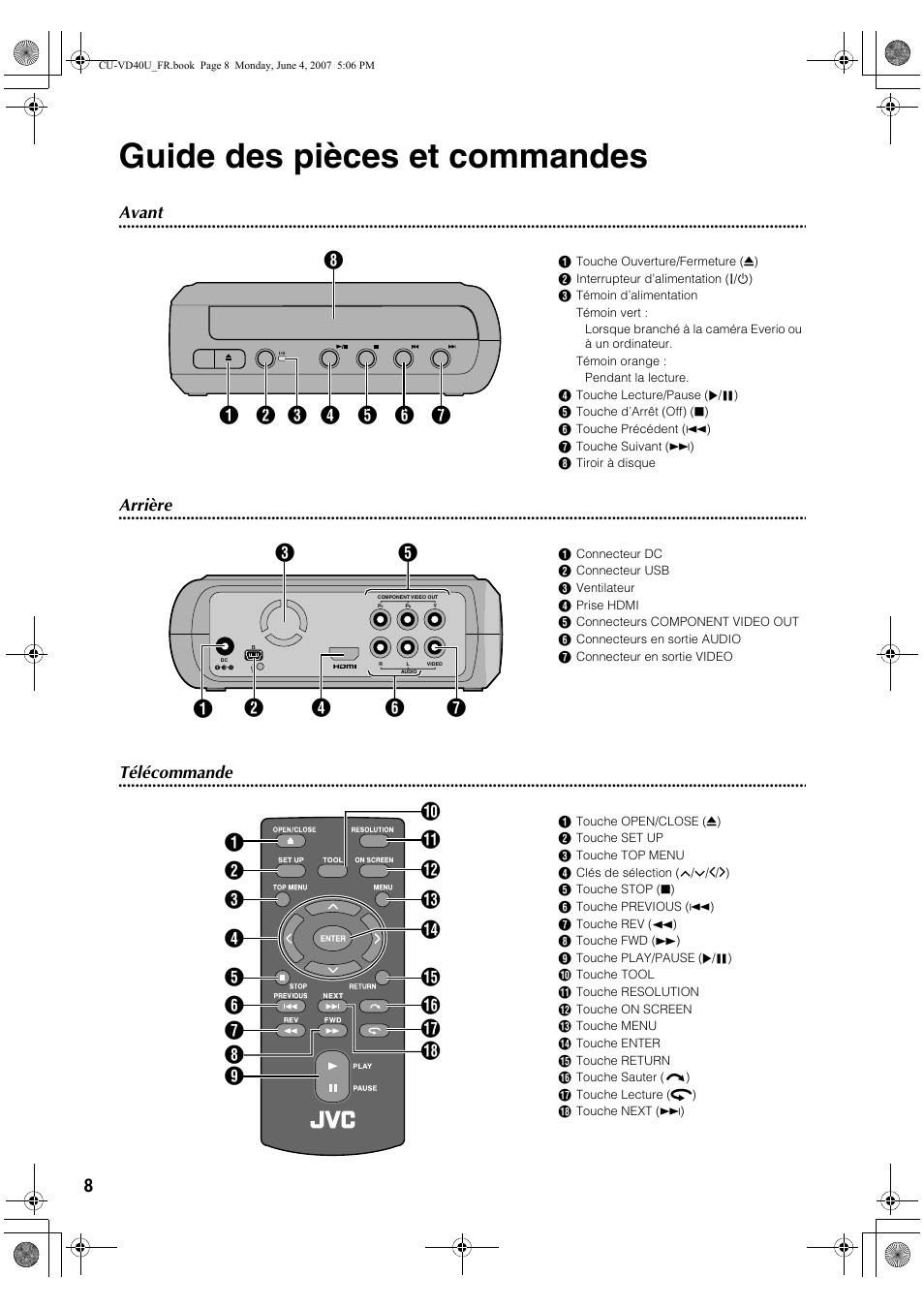 Guide des pièces et commandes, Avant, Arrière | Télécommande | JVC CU-VD40U User Manual | Page 34 / 80