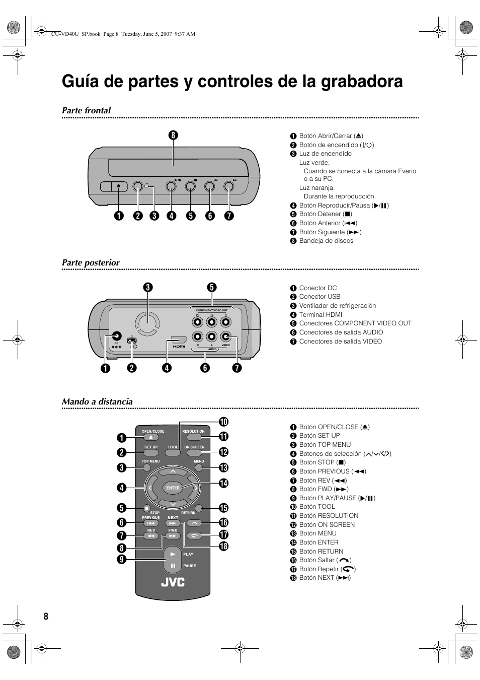 Guía de partes y controles de la grabadora, Parte frontal, Parte posterior | Mando a distancia | JVC CU-VD40U User Manual | Page 60 / 80