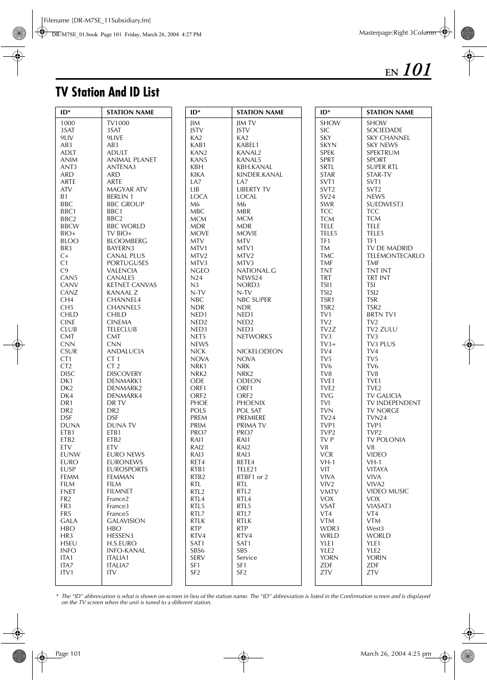 Tv station and id list, Pg. 101) ha, Pg. 101, “tv station and id list”) | Pg. 101, “tv station, And id list”), pr, Names, Pg. 101, “tv station and id list”) appear | JVC DR-M7S User Manual | Page 101 / 116