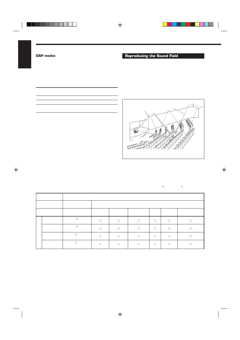 English, Reproducing the sound field | JVC RX-6012VSL User Manual | Page 22 / 34