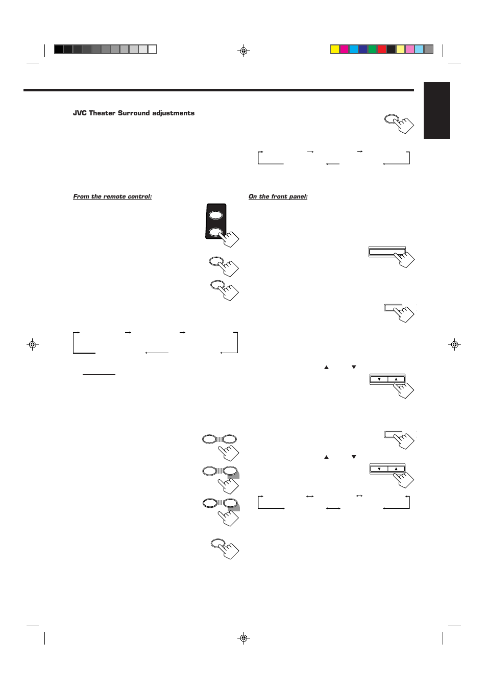 English | JVC RX-6012VSL User Manual | Page 25 / 34