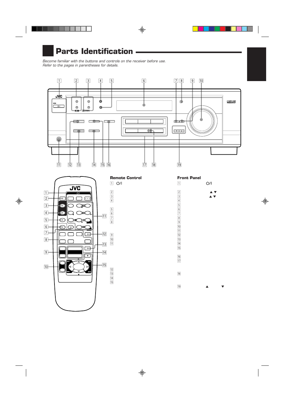 Parts identification, English, Front panel | Remote control | JVC RX-6012VSL User Manual | Page 5 / 34
