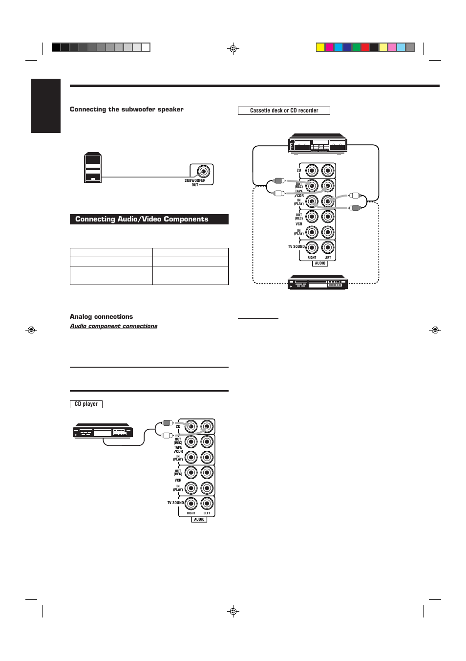 English, Connecting audio/video components, Connecting the subwoofer speaker | Analog connections | JVC RX-6012VSL User Manual | Page 8 / 34