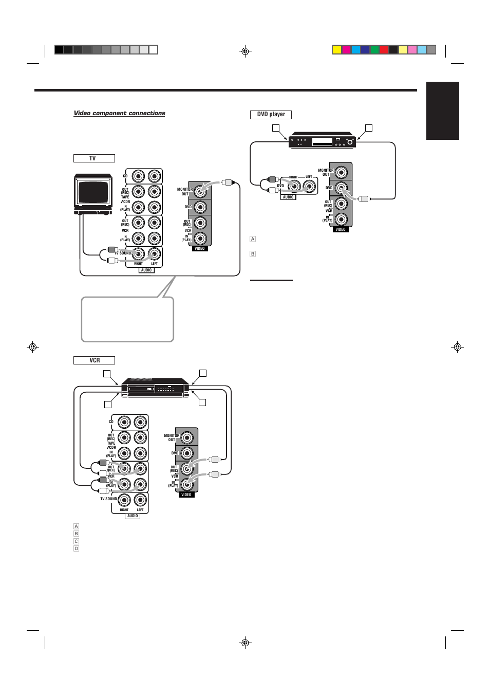 English, Video component connections | JVC RX-6012VSL User Manual | Page 9 / 34