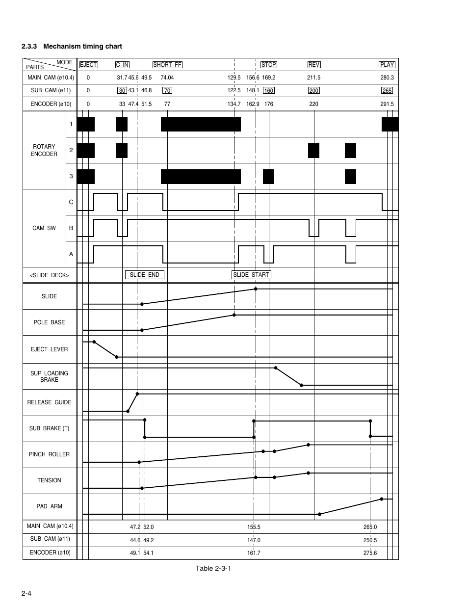 JVC DVL320U User Manual | Page 20 / 38