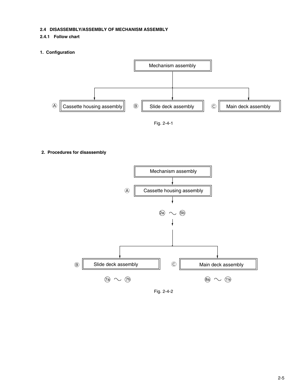 4 disassembly/assembly of mechanism assembly | JVC DVL320U User Manual | Page 21 / 38
