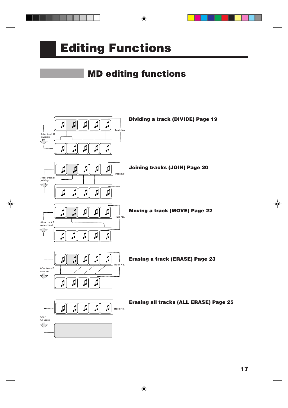 Editing functions, Md editing functions, Dividing a track (divide) page 19 | Joining tracks (join) page 20, Moving a track (move) page 22, Erasing a track (erase) page 23, Erasing all tracks (all erase) page 25, This function erases data in a disc entirely | JVC XM-448BK User Manual | Page 19 / 44