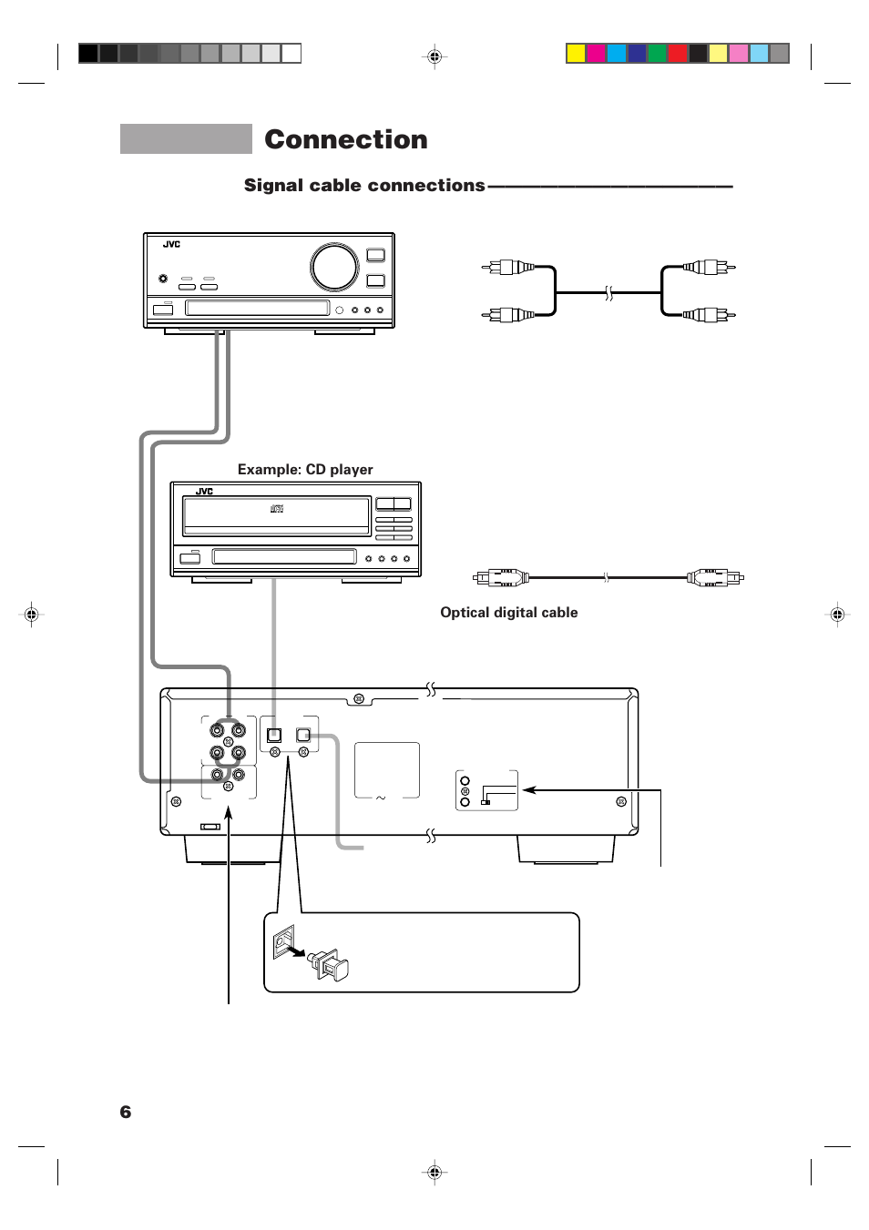 Connection, Signal cable connections, Example: cd player | Optical digital cable | JVC XM-448BK User Manual | Page 8 / 44