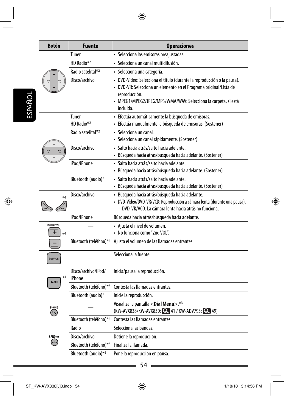 54 esp añol, Fuente operaciones | JVC KW-ADV793 User Manual | Page 124 / 147