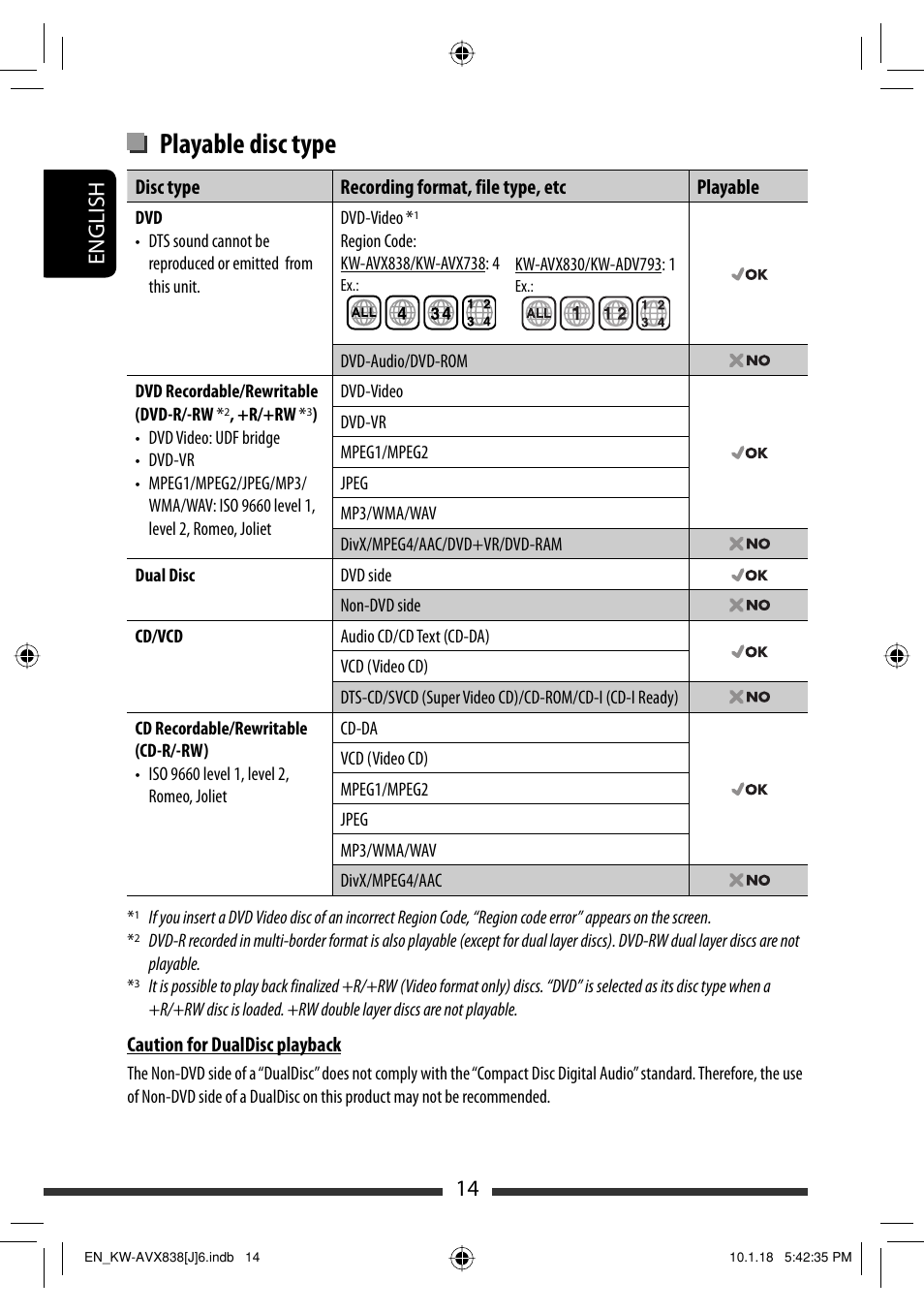 Playable disc type, 14 english | JVC KW-ADV793 User Manual | Page 14 / 147