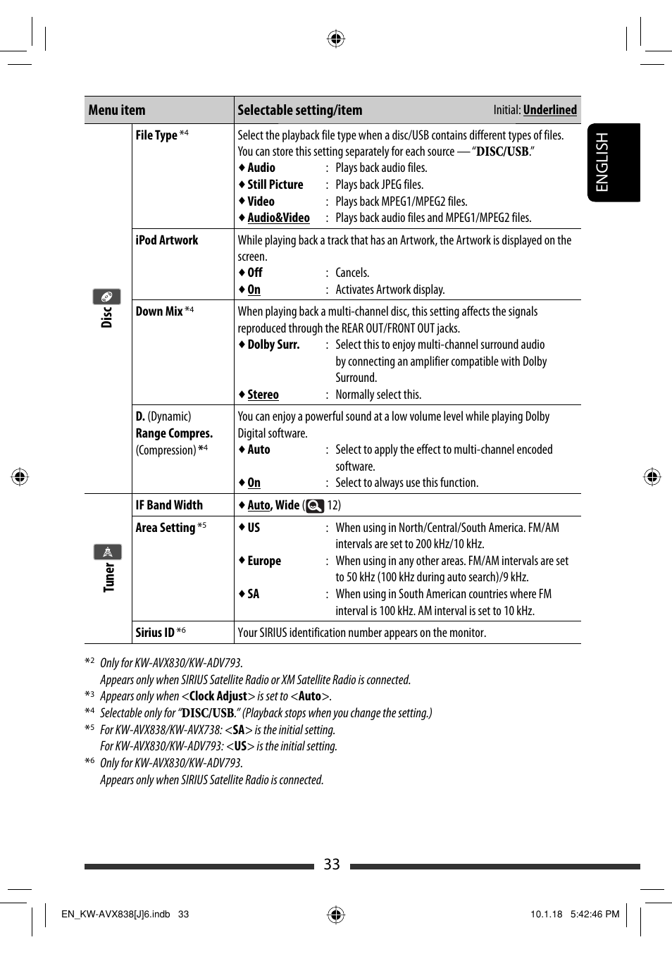 33 english, Menu item selectable setting/item, Di sc | Tuner | JVC KW-ADV793 User Manual | Page 33 / 147