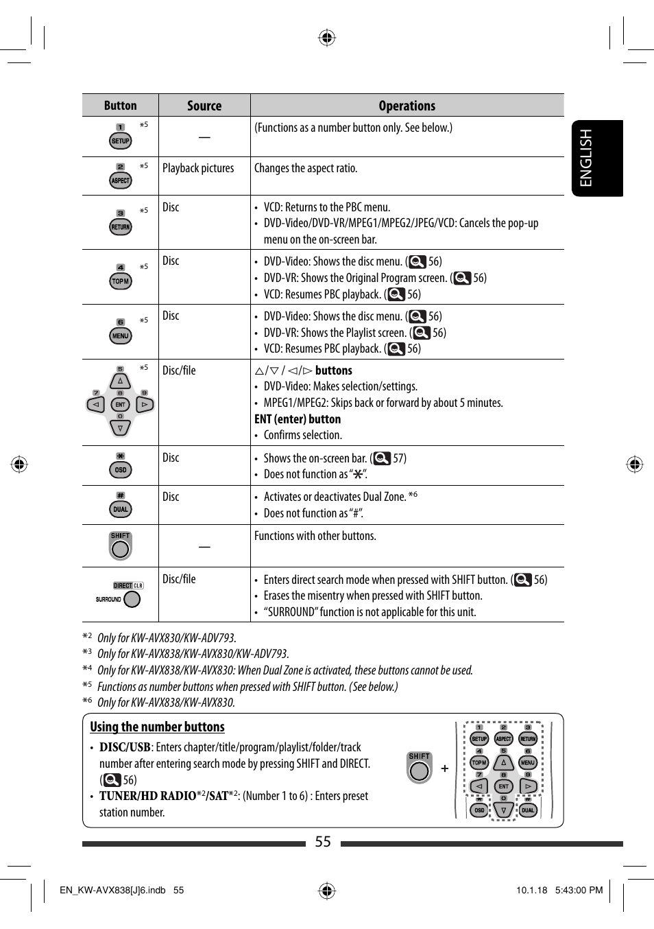 55 english, Source operations, Using the number buttons | JVC KW-ADV793 User Manual | Page 55 / 147