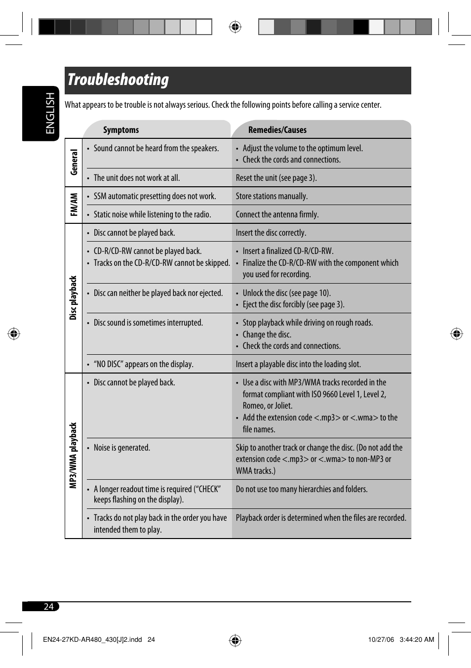 Troubleshooting, English | JVC KD-G430 User Manual | Page 24 / 80