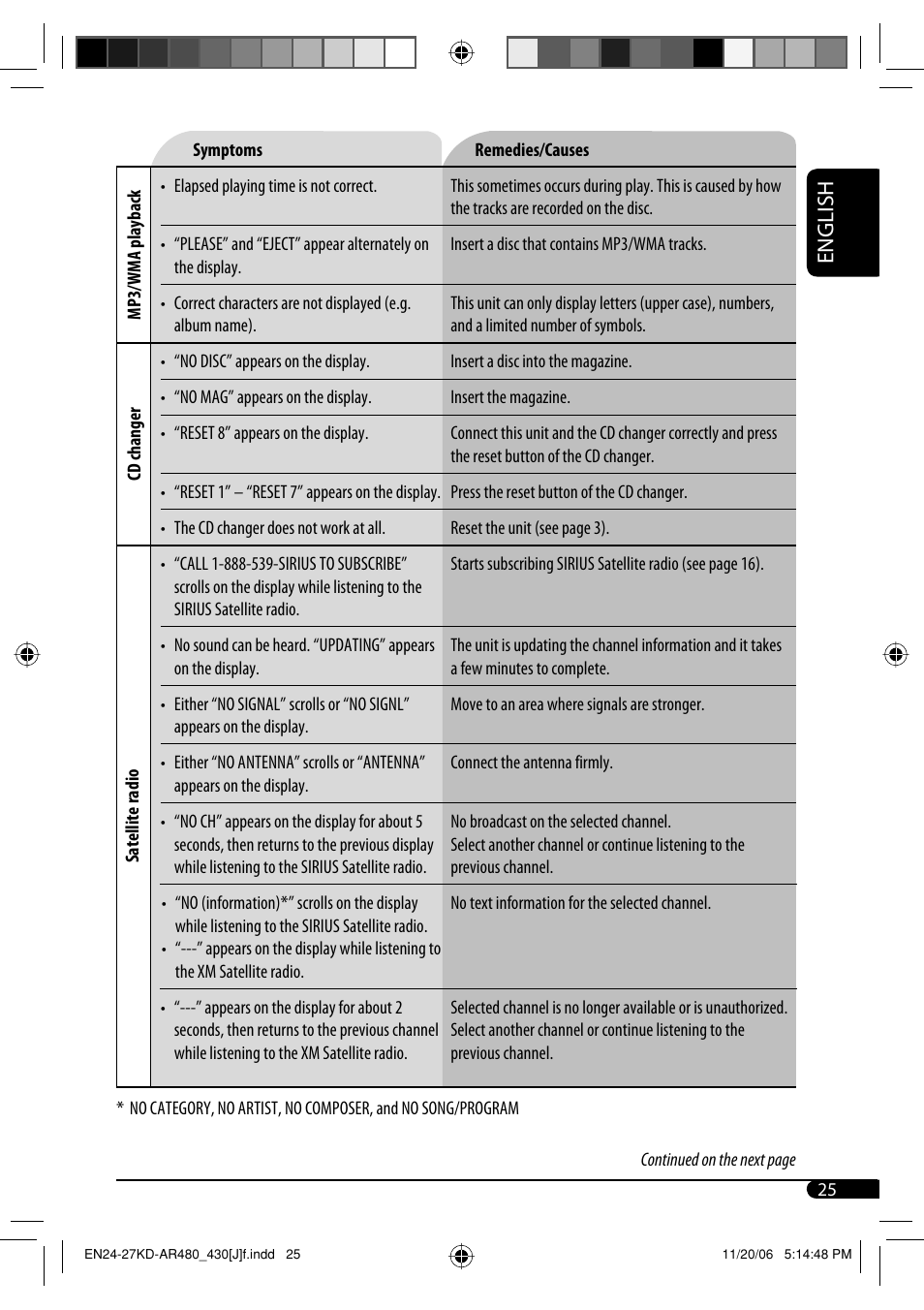 English | JVC KD-G430 User Manual | Page 25 / 80