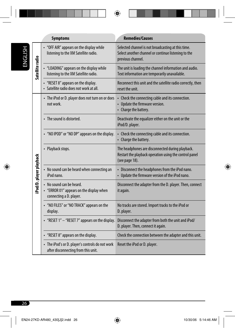 English | JVC KD-G430 User Manual | Page 26 / 80