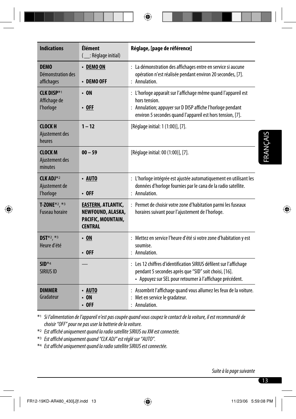 Français | JVC KD-G430 User Manual | Page 65 / 80