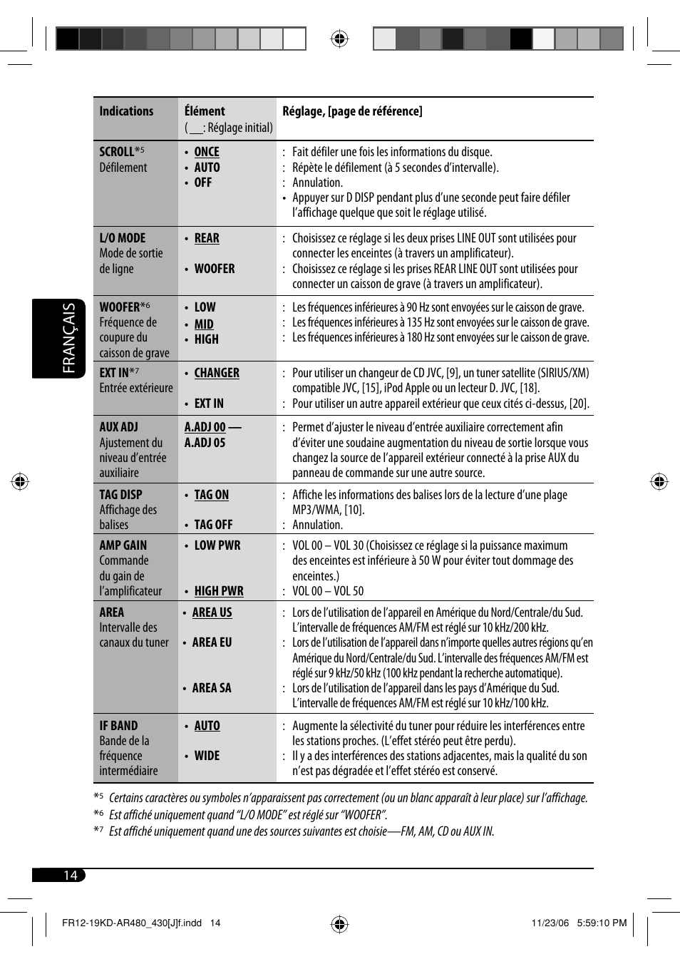 Français | JVC KD-G430 User Manual | Page 66 / 80