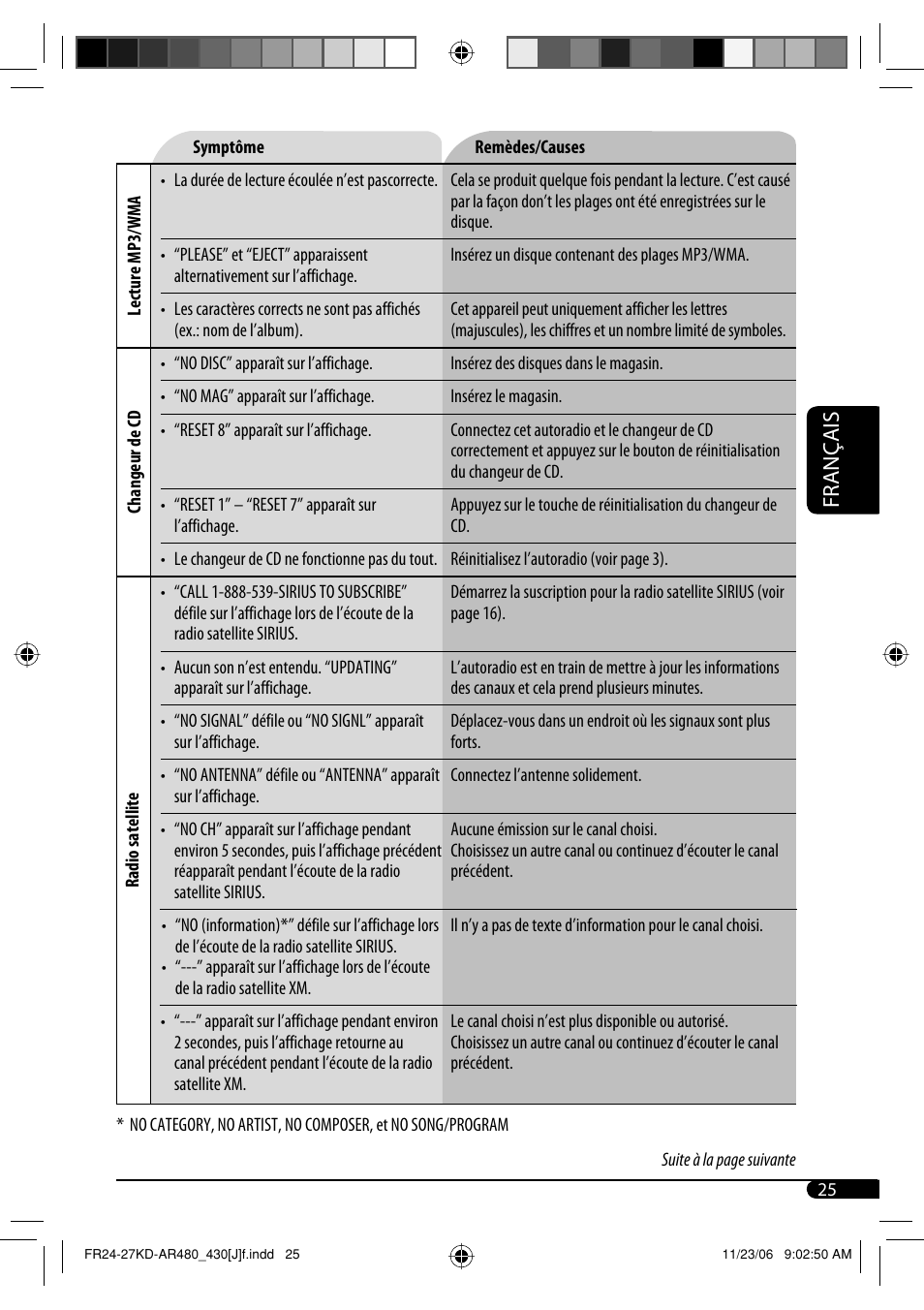 Français | JVC KD-G430 User Manual | Page 77 / 80