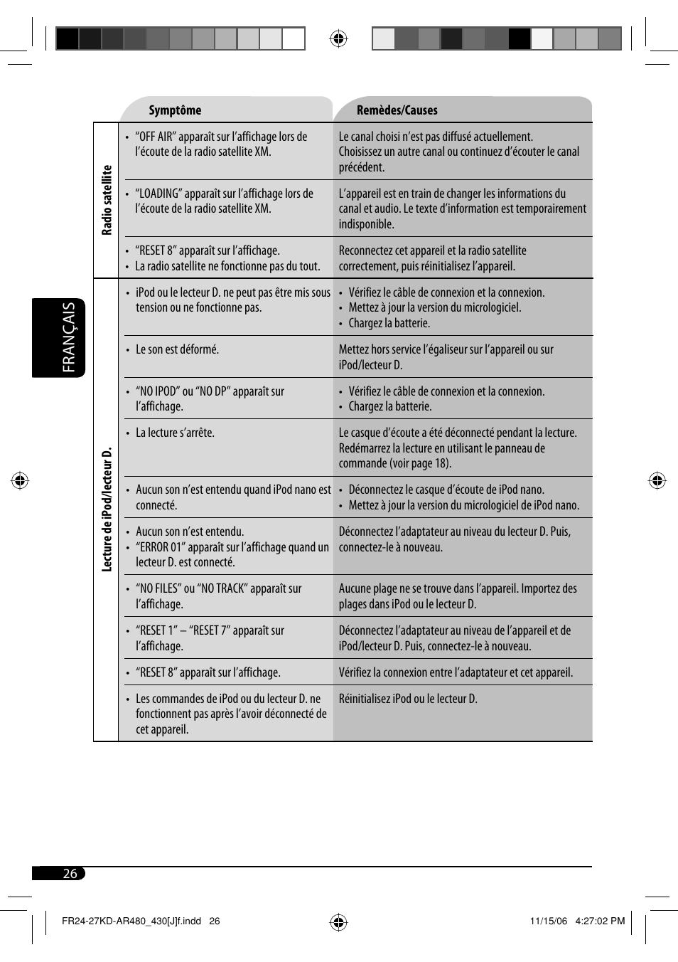 Français | JVC KD-G430 User Manual | Page 78 / 80