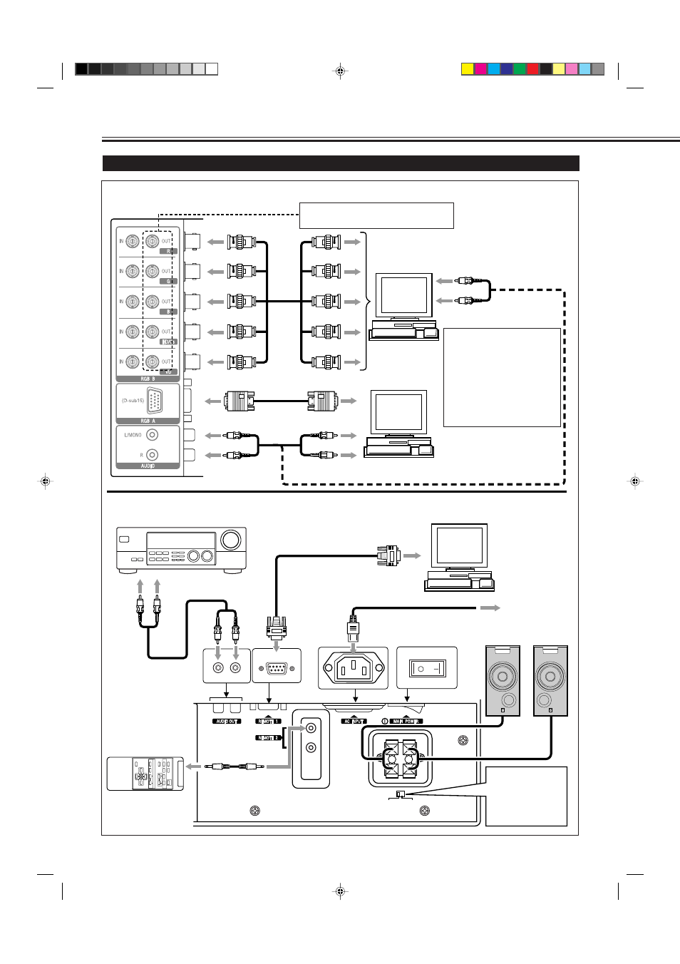 Connections, Connection examples, Rgb connections | Rm-c575 remo te contr ol unit, Remote control remote control cable, Amplifier, etc, Power cord, External speakers personal computer, System connections, Personal computer 2 | JVC GD-V4211PCE User Manual | Page 12 / 40