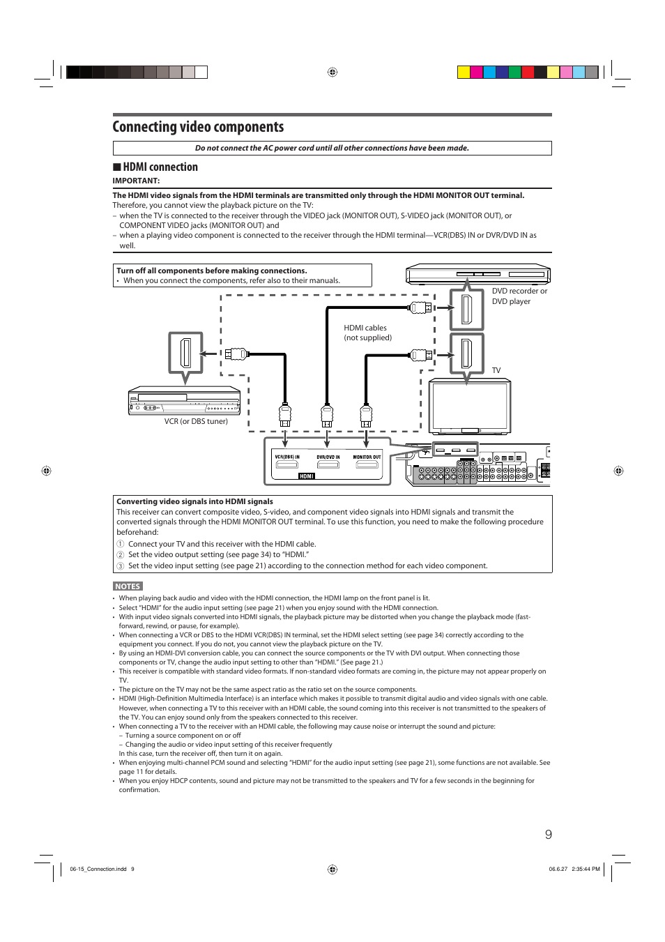 Connecting video components, 7 hdmi connection | JVC RX-D412BUJ User Manual | Page 11 / 58