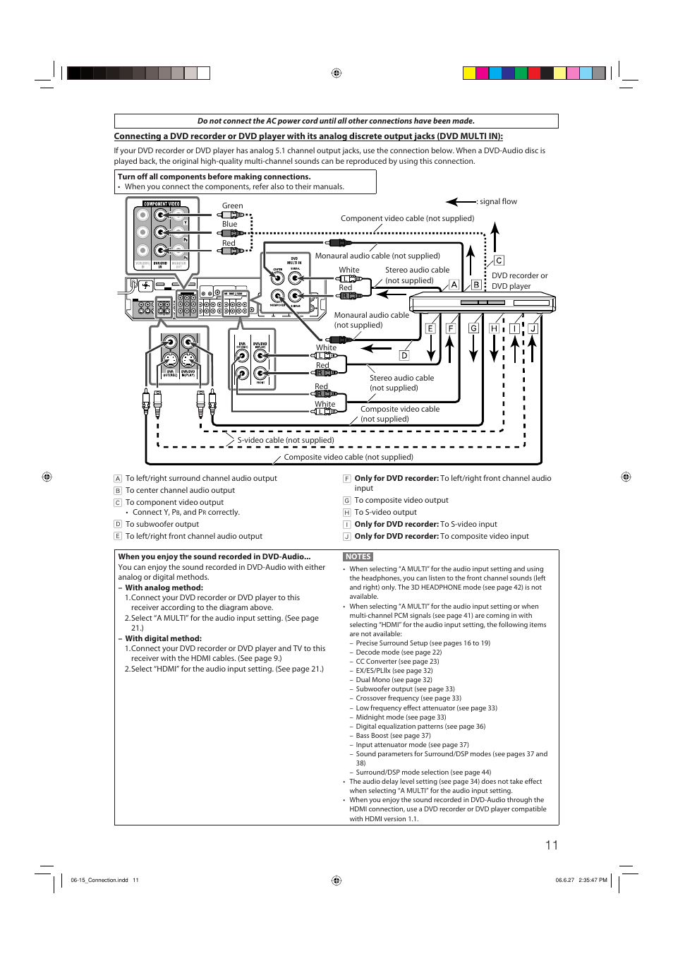JVC RX-D412BUJ User Manual | Page 13 / 58
