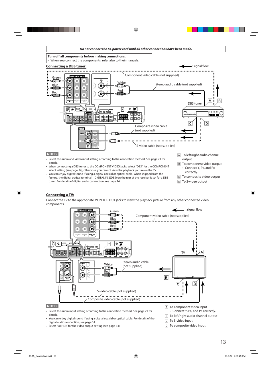 JVC RX-D412BUJ User Manual | Page 15 / 58