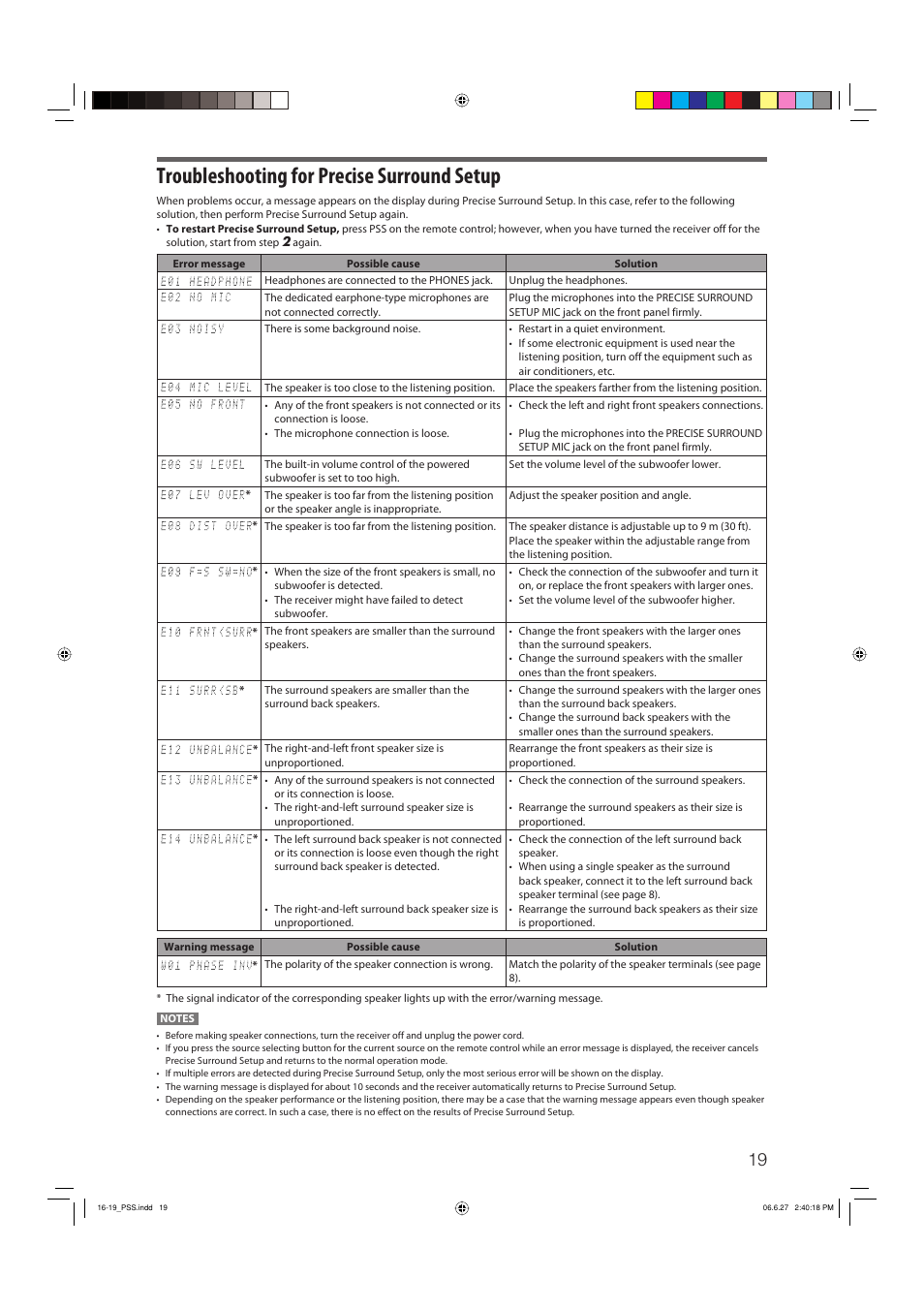 Troubleshooting for precise surround setup | JVC RX-D412BUJ User Manual | Page 21 / 58