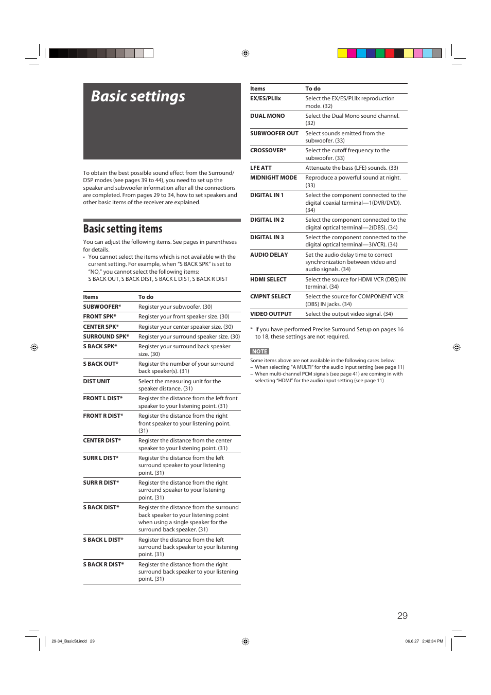 Basic settings, Basic setting items | JVC RX-D412BUJ User Manual | Page 31 / 58