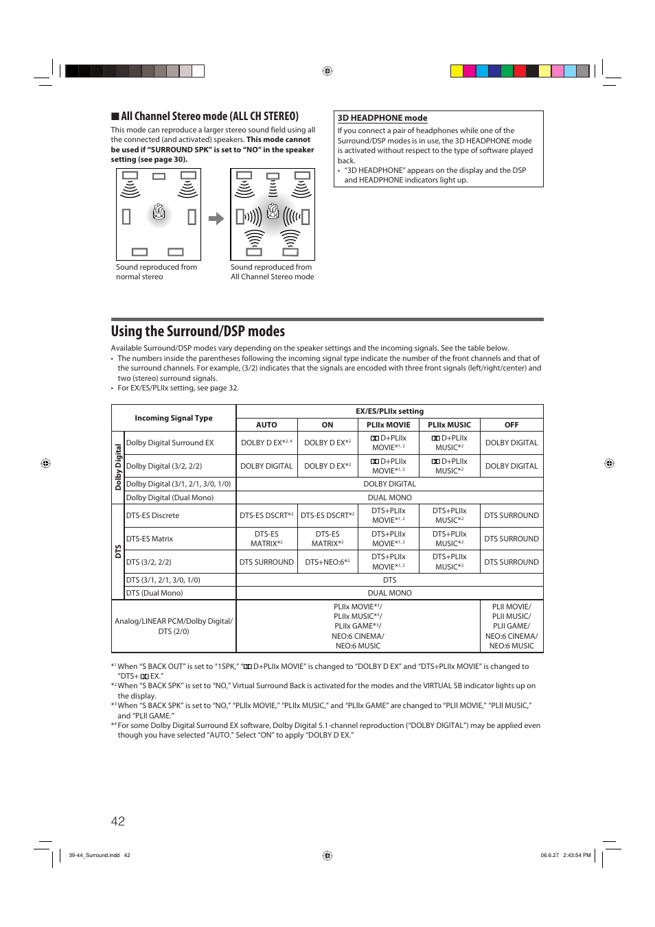 Using the surround/dsp modes, 7 all channel stereo mode (all ch stereo) | JVC RX-D412BUJ User Manual | Page 44 / 58