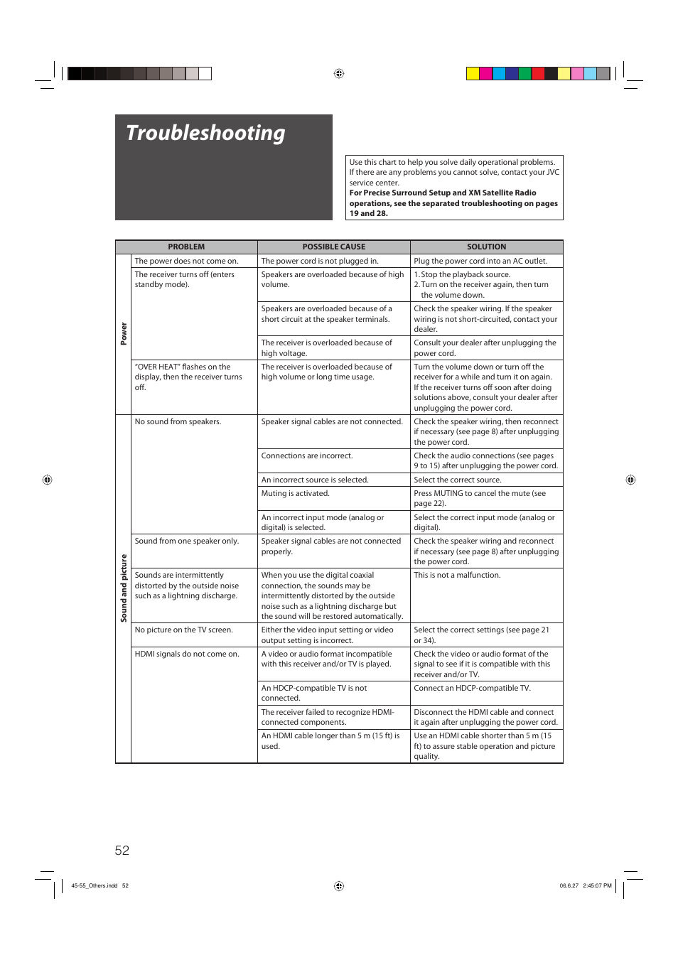 Troubleshooting | JVC RX-D412BUJ User Manual | Page 54 / 58