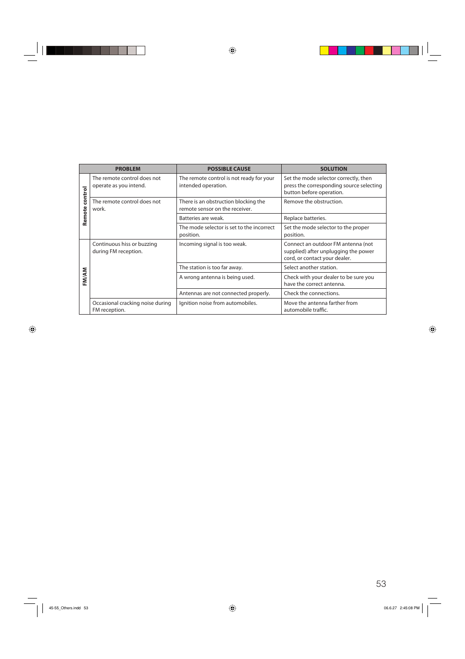 JVC RX-D412BUJ User Manual | Page 55 / 58