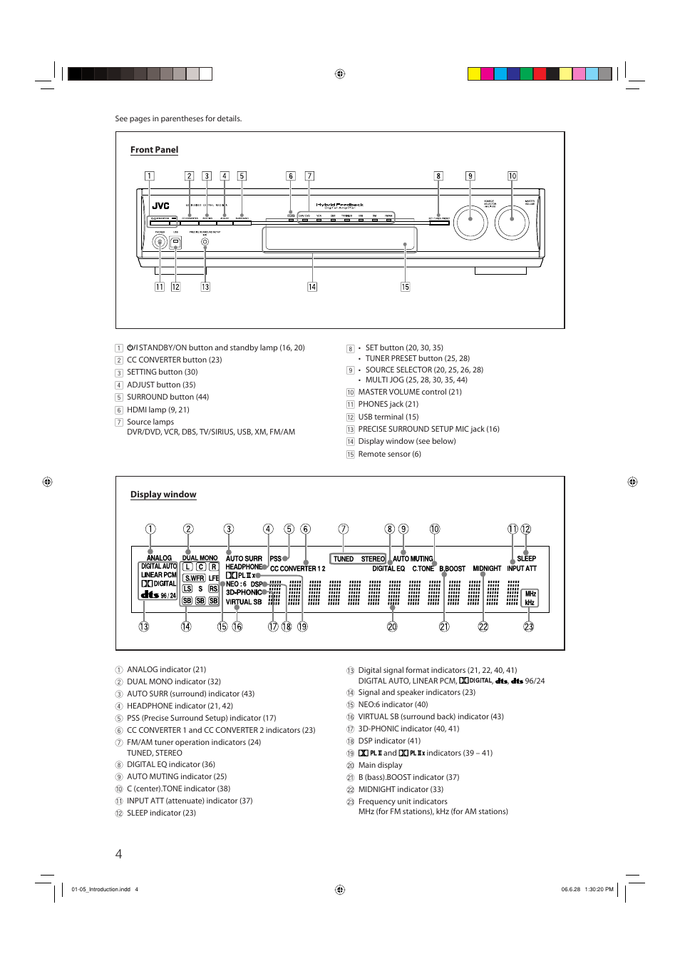 JVC RX-D412BUJ User Manual | Page 6 / 58