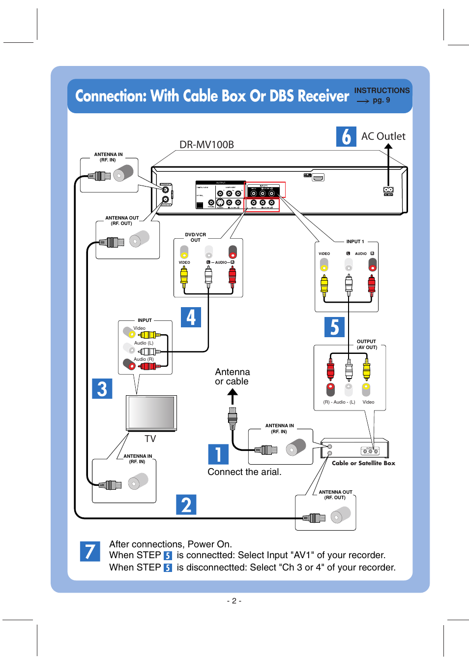 Connection: with cable box or dbs receiver, Ac outlet dr-mv100b, Antenna or cable | JVC DR-MV100B User Manual | Page 2 / 6