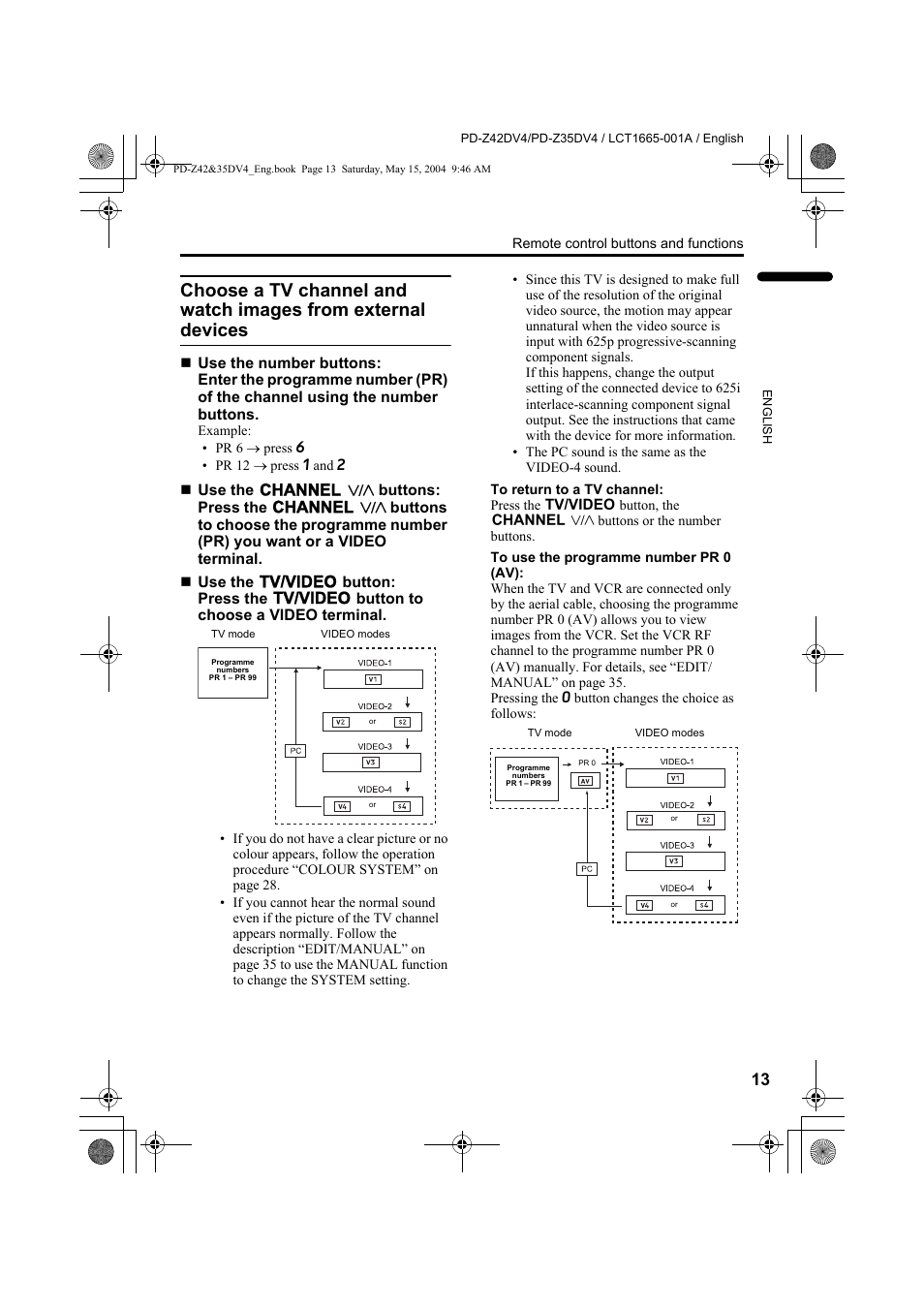 Choose a tv channel and watch images, From external devices | JVC PD-Z35DV4 User Manual | Page 14 / 52