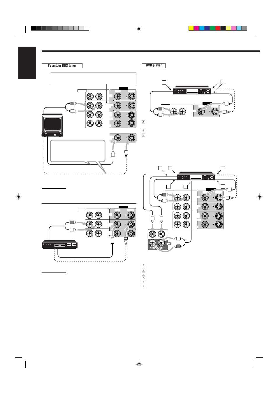 English | JVC RX-7000RBK User Manual | Page 10 / 60