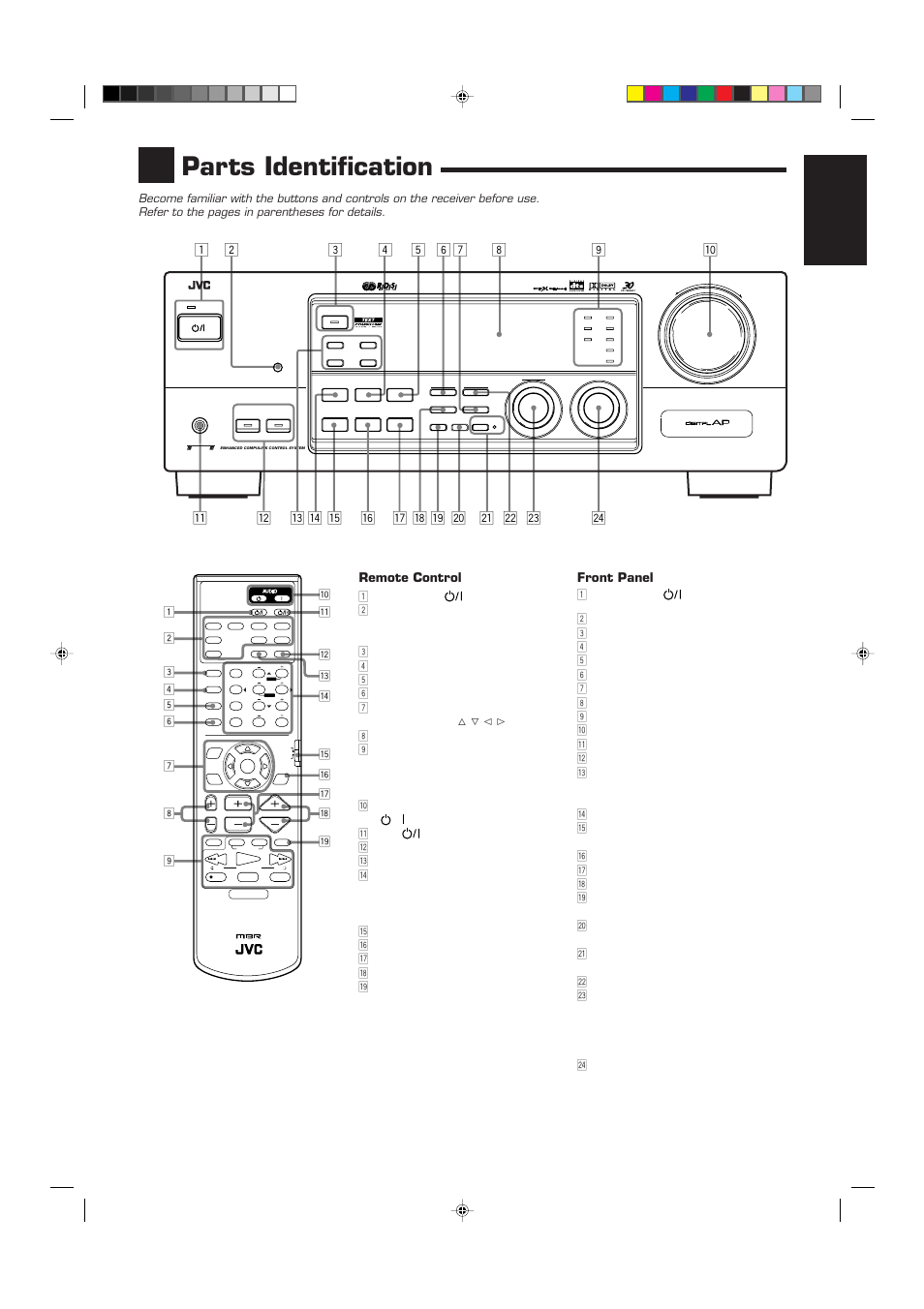 Parts identification, English, Remote control | Front panel | JVC RX-7000RBK User Manual | Page 5 / 60