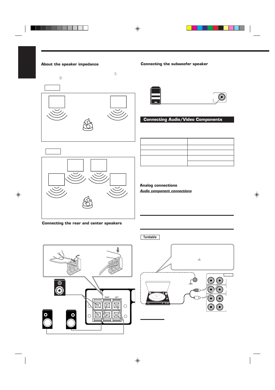 English, Connecting audio/video components | JVC RX-7000RBK User Manual | Page 8 / 60