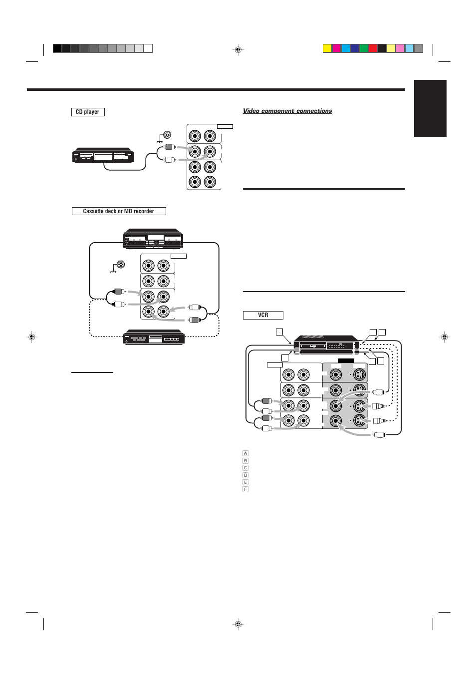 English | JVC RX-7000RBK User Manual | Page 9 / 60