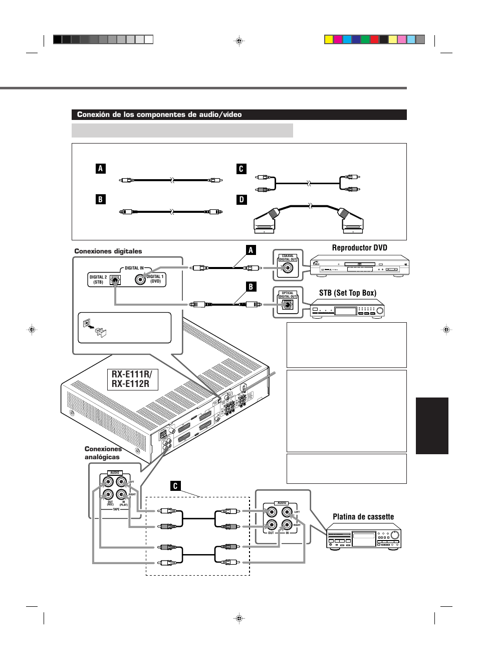Español, Creproductor dvd, Stb (set top box) | Platina de cassette, Ab c d, Conexión de los componentes de audio/vídeo, Conexiones digitales conexiones analógicas, Continua en la siguiente pagina | JVC RX-E112RSL User Manual | Page 12 / 52